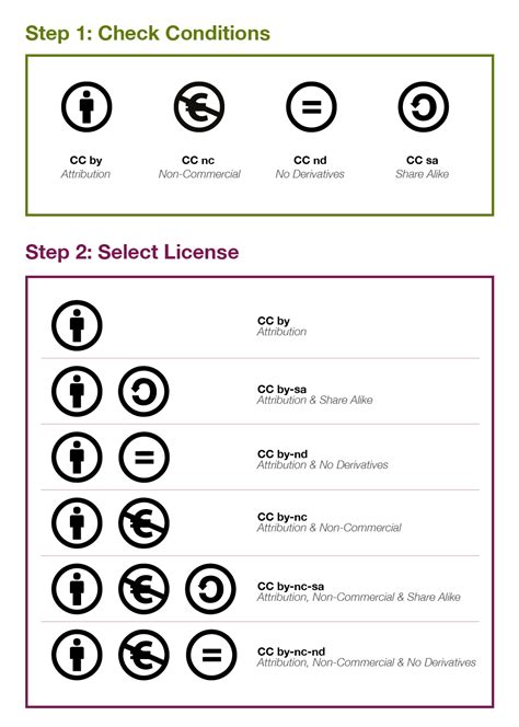 what does cc mean|cc by license.